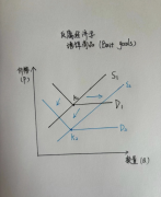 诱饵商品(Bait goods)