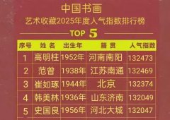 艺术收藏2025年度人气指数排行T0p5——高明柱
